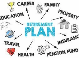 CARES Act contains provisions for retirement plan distributions
